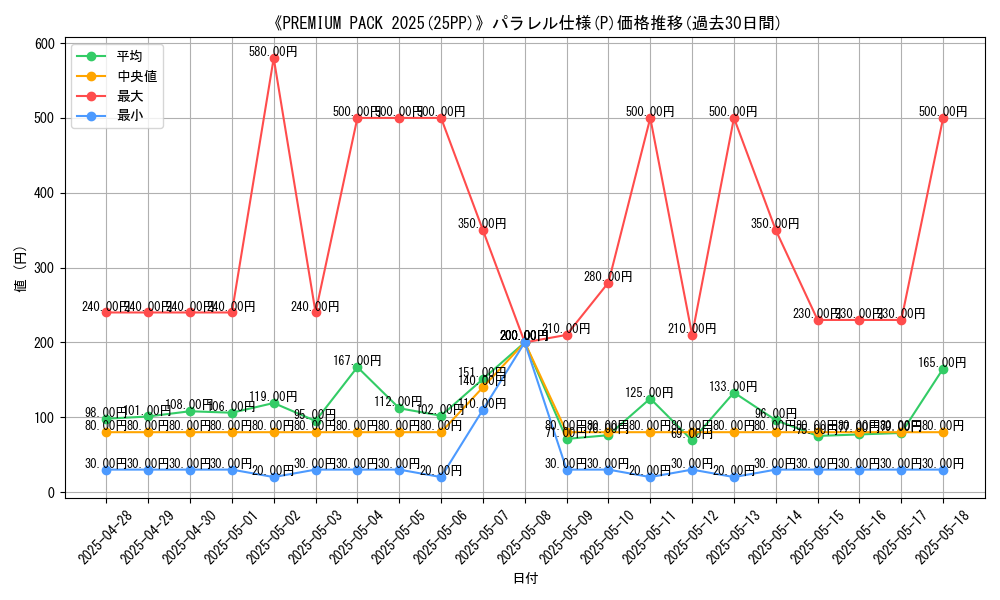 graph_rarity_5847