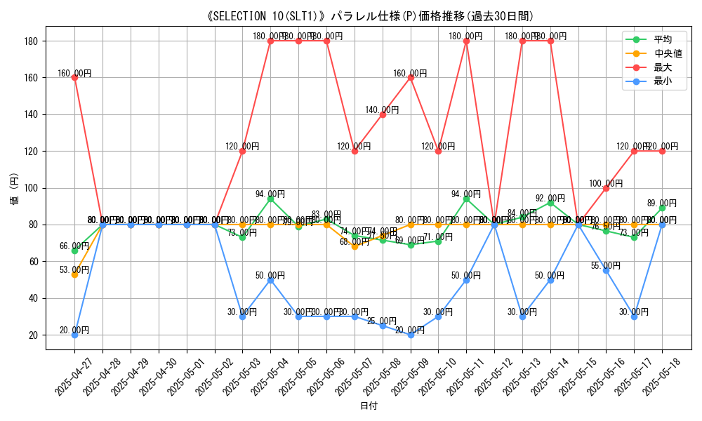 graph_rarity_5847