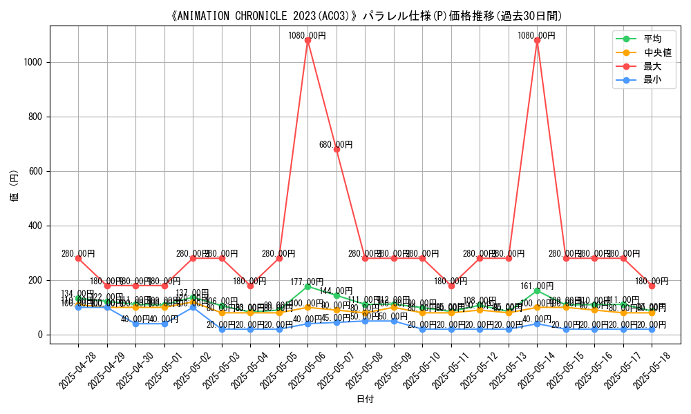 graph_rarity_5847