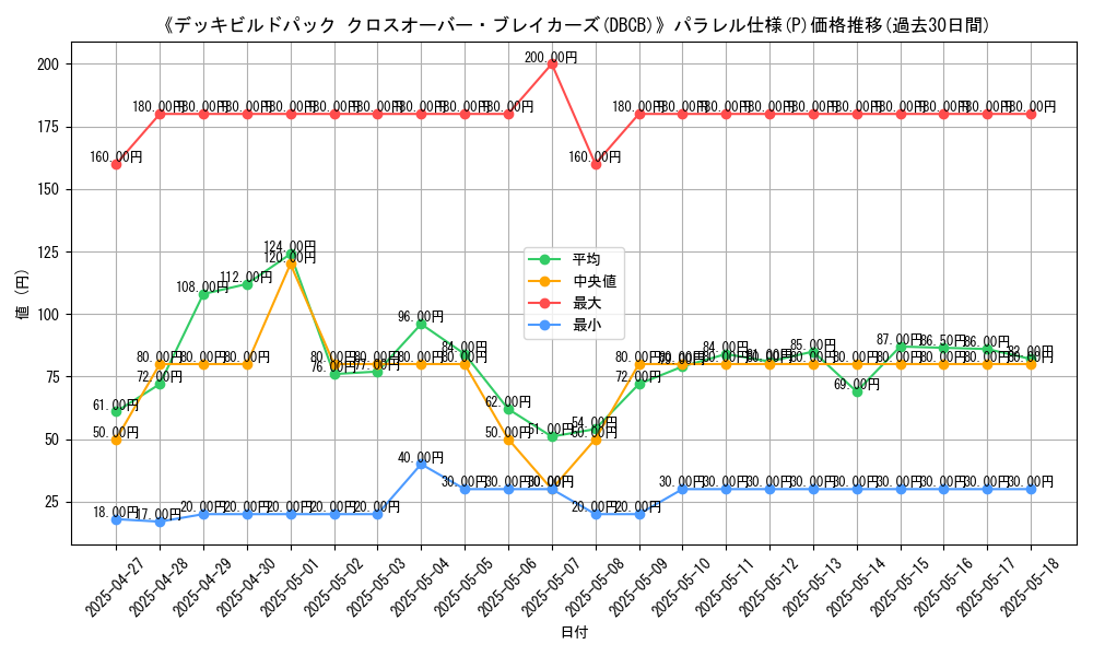 graph_rarity_5847