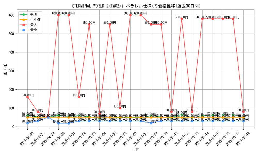 graph_rarity_5847