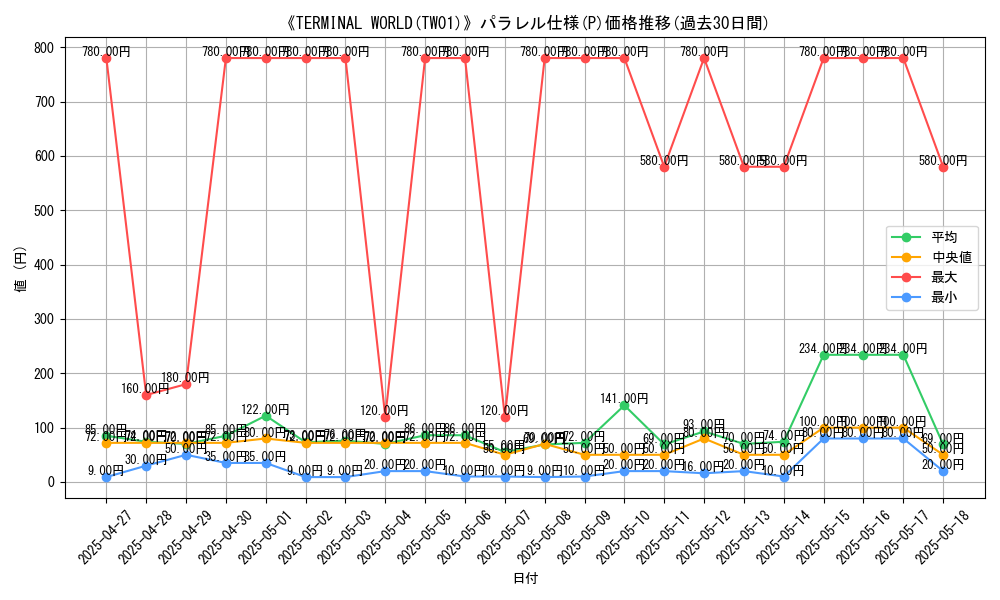 graph_rarity_5847