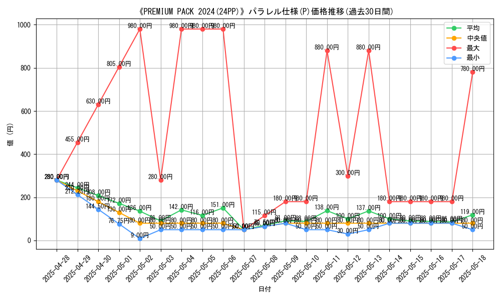 graph_rarity_5847