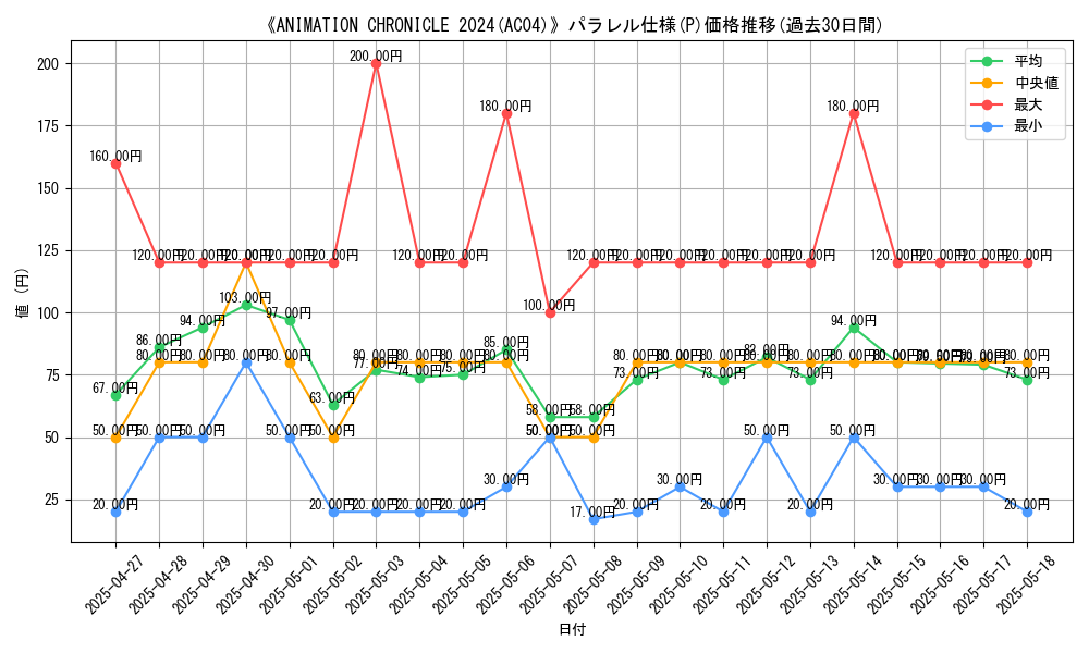 graph_rarity_5847
