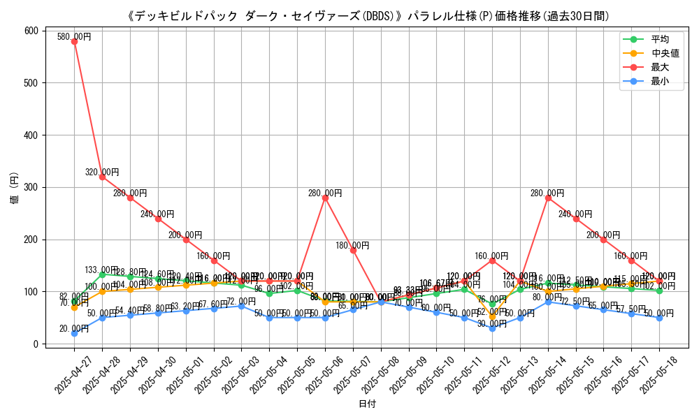 graph_rarity_5847