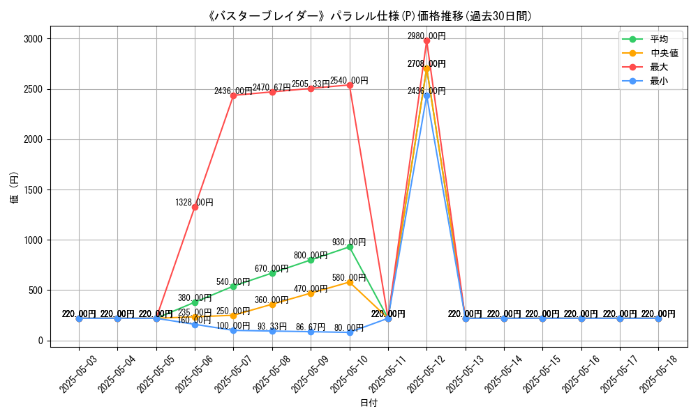 graph_rarity_5847