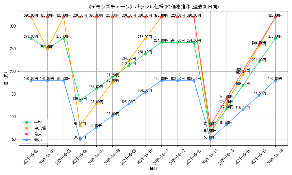 graph_rarity_5847