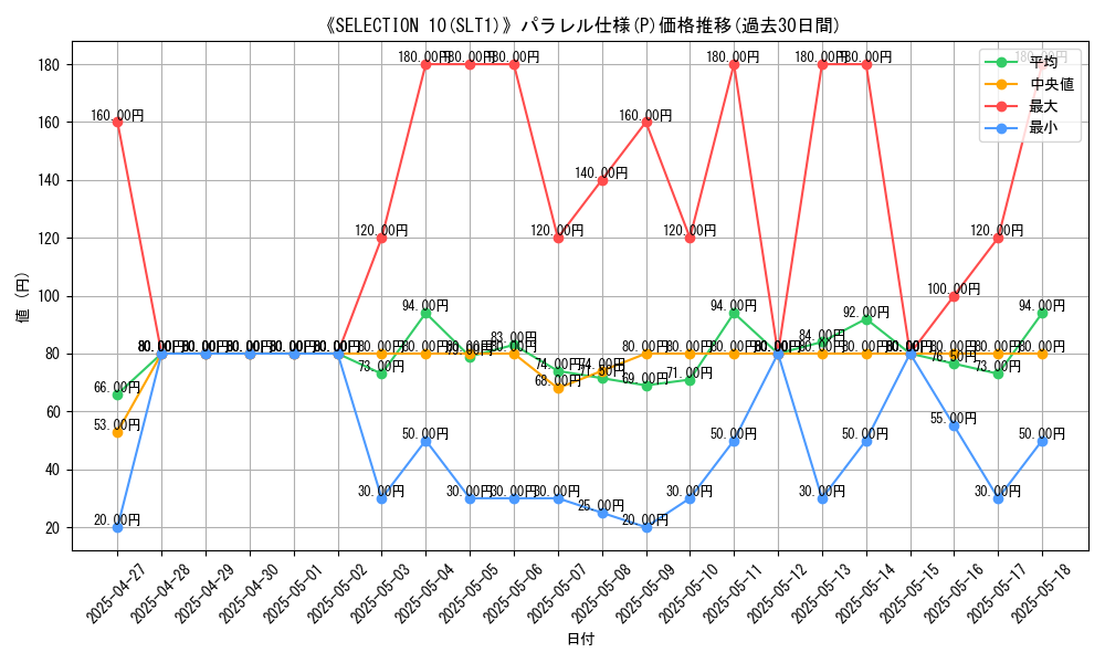 graph_rarity_5847