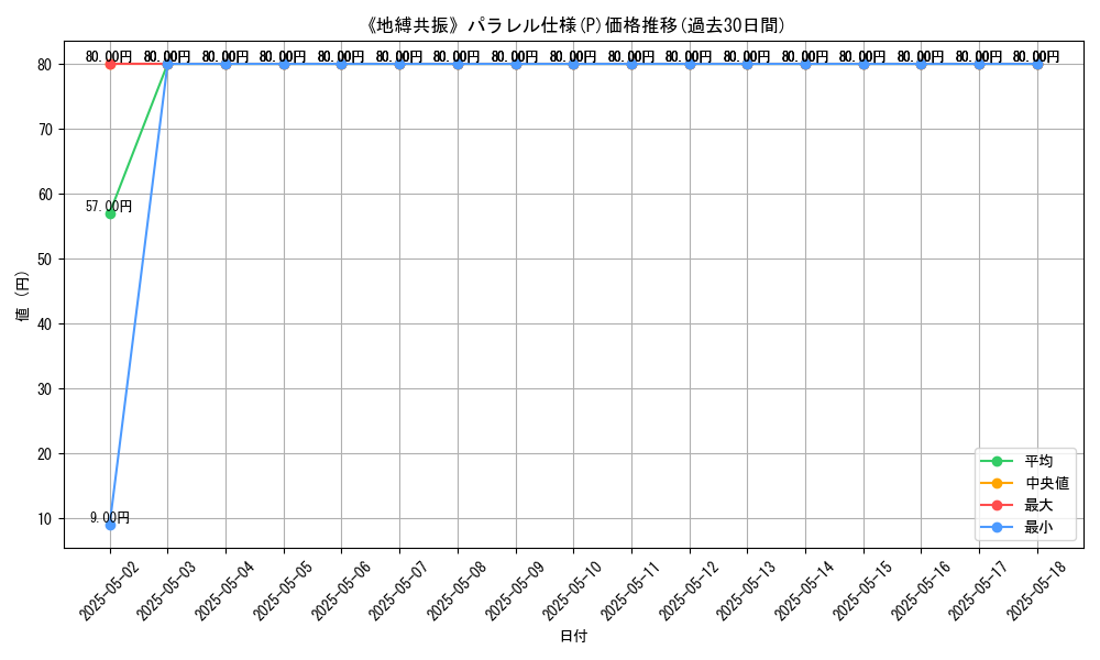 graph_rarity_5847
