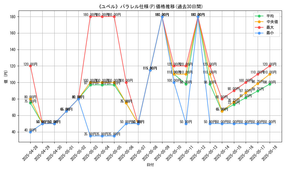 graph_rarity_5847