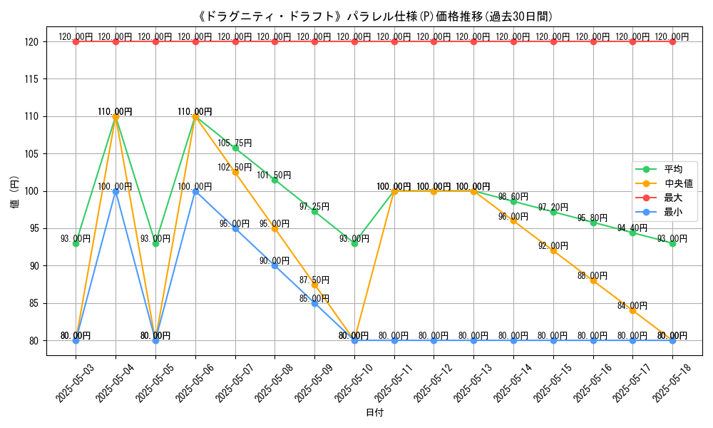 graph_rarity_5847