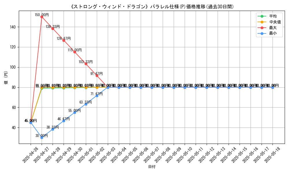 graph_rarity_5847