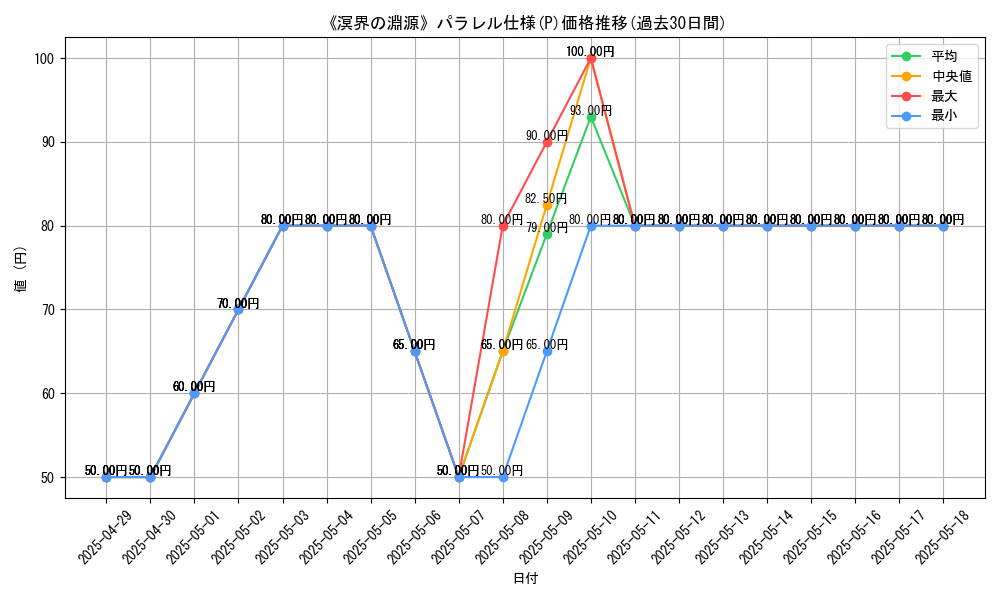 graph_rarity_5847