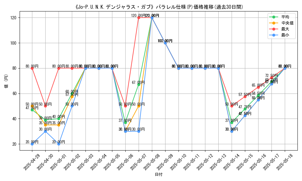 graph_rarity_5847