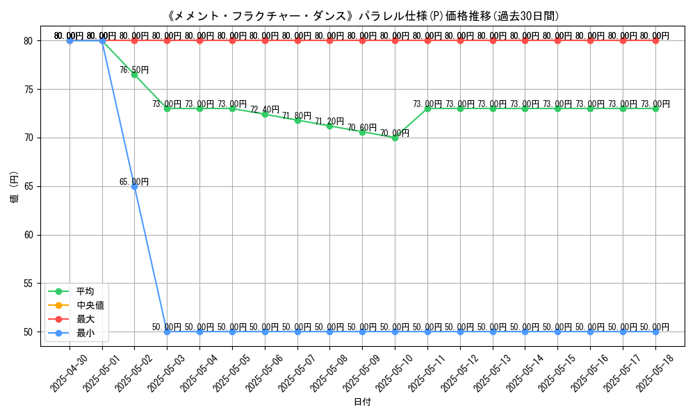 graph_rarity_5847