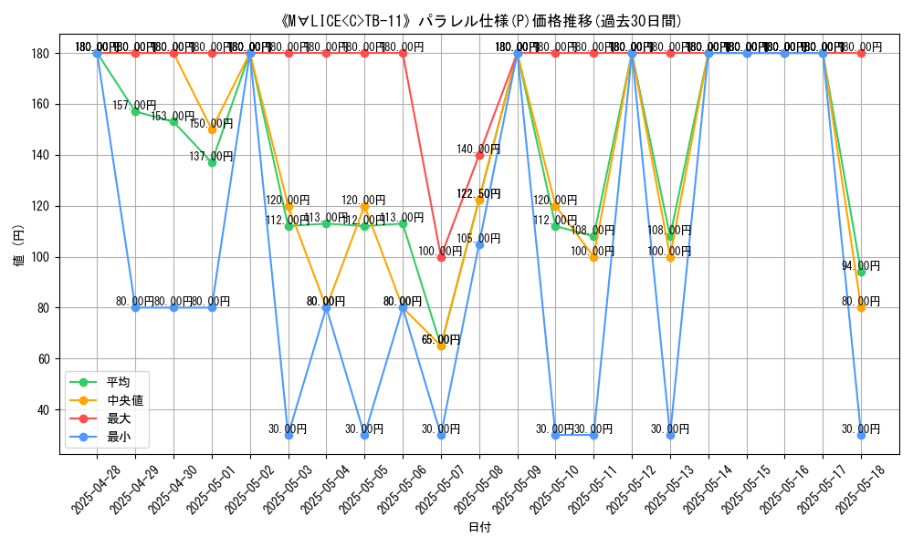 graph_rarity_5847