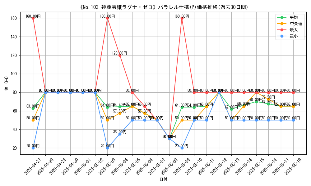 graph_rarity_5847