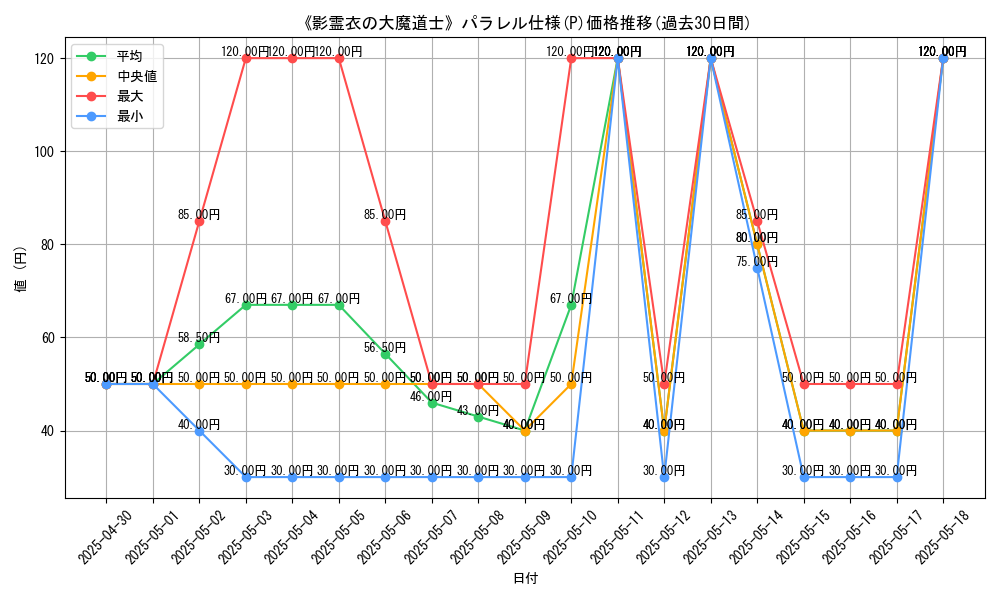 graph_rarity_5847