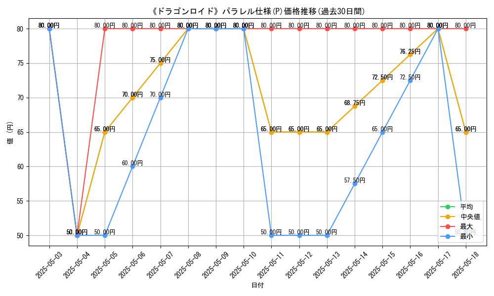 graph_rarity_5847