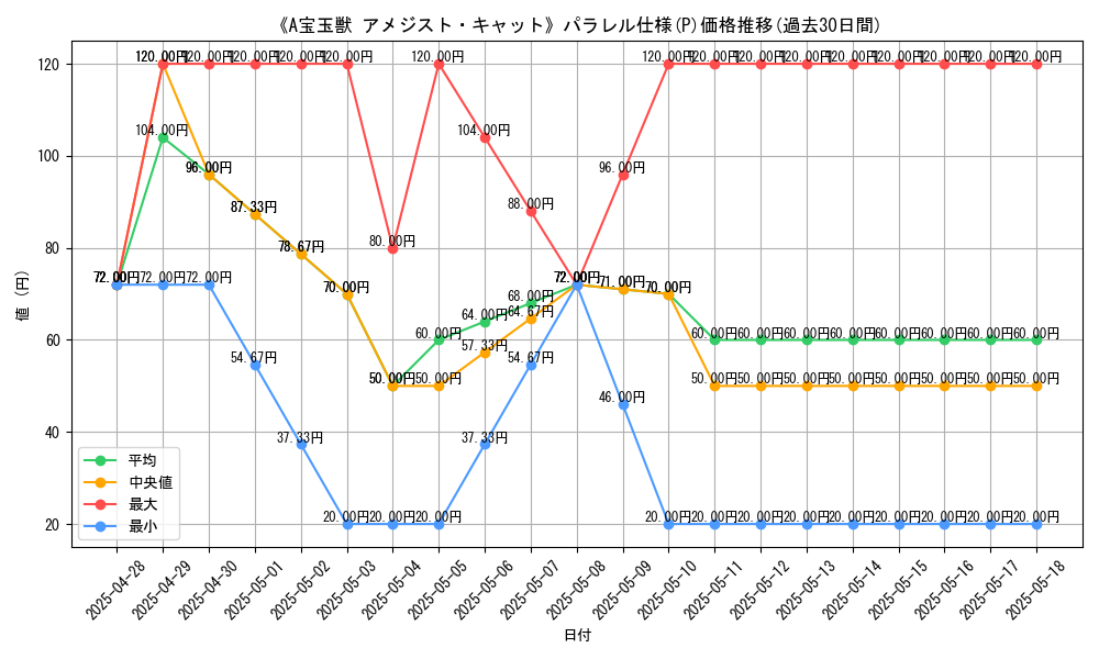 graph_rarity_5847