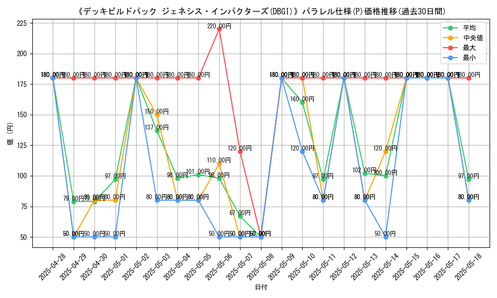 graph_rarity_5847