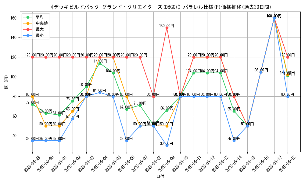graph_rarity_5847
