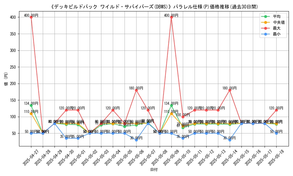 graph_rarity_5847