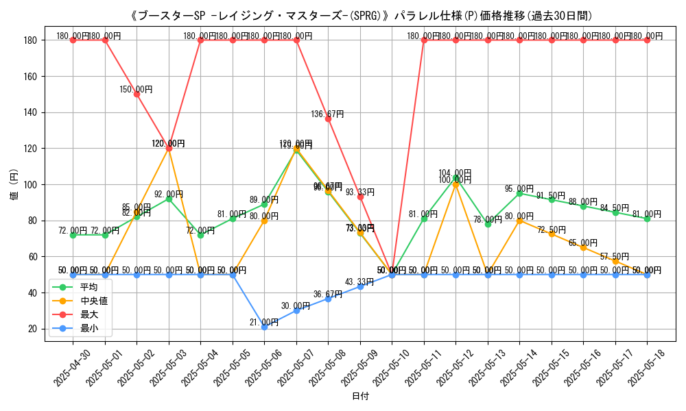 graph_rarity_5847