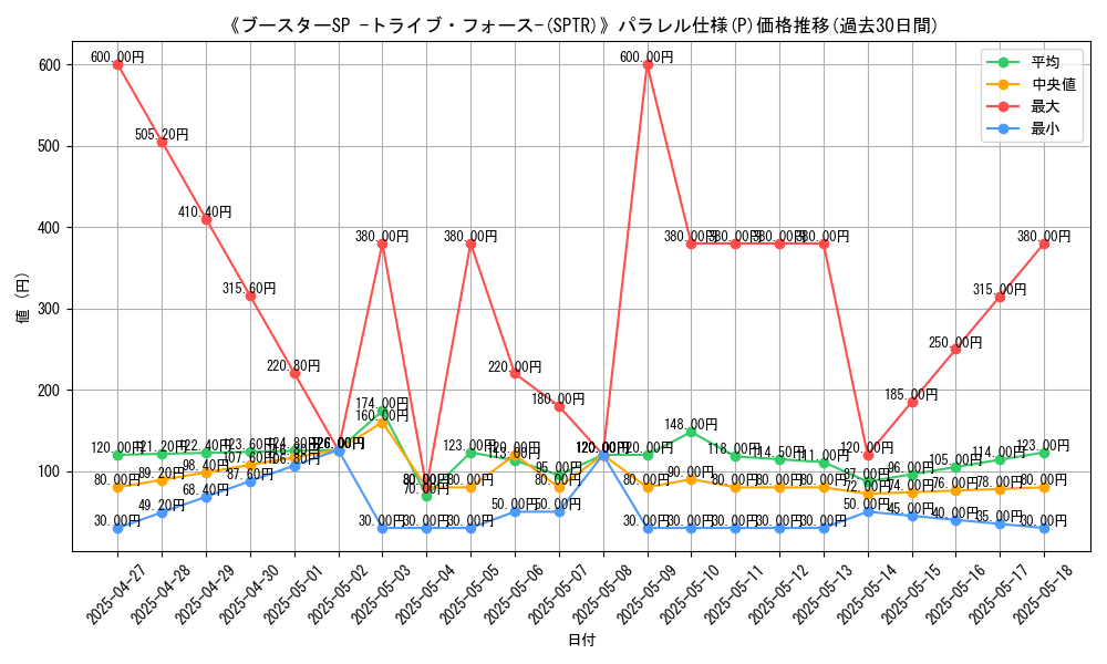 graph_rarity_5847