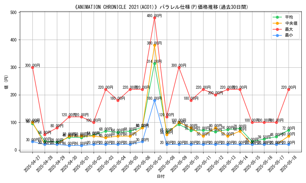 graph_rarity_5847