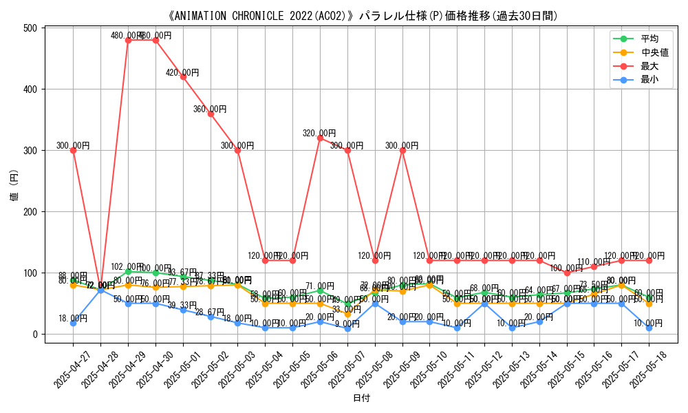 graph_rarity_5847