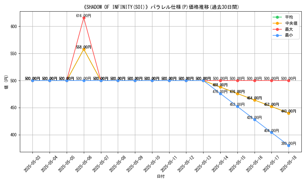 graph_rarity_5847