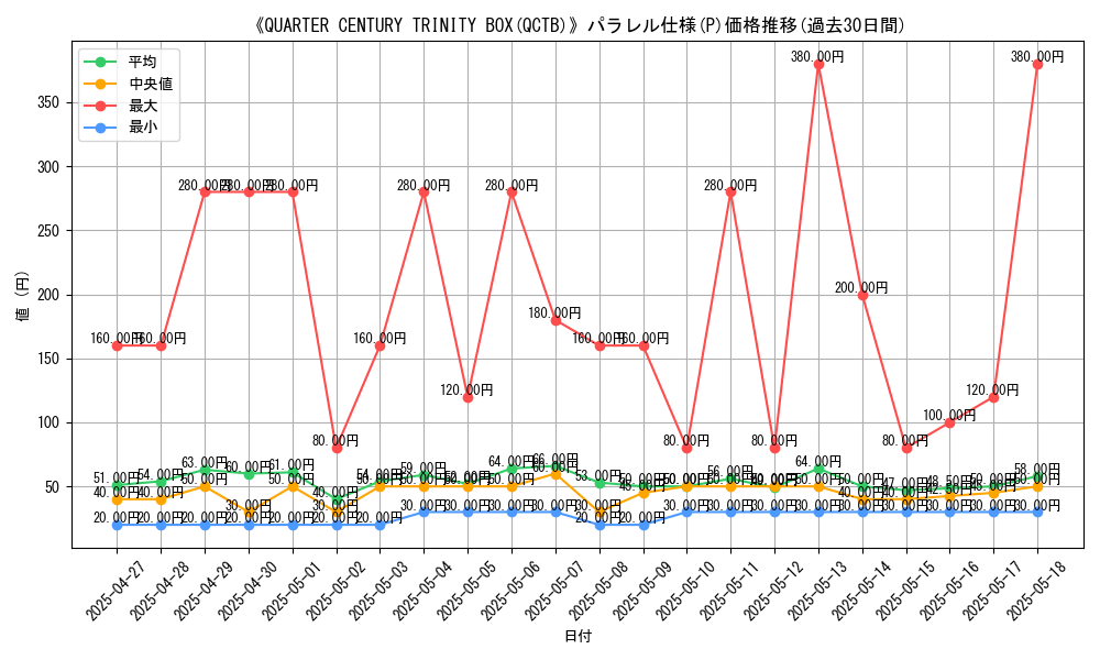 graph_rarity_5847