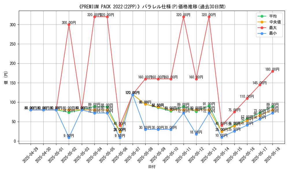 graph_rarity_5847