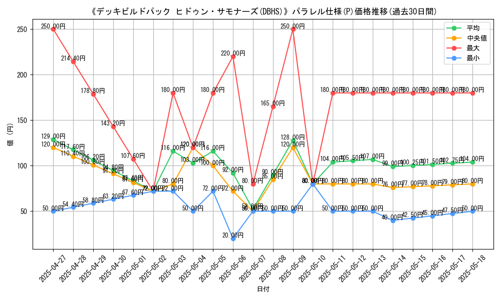 graph_rarity_5847
