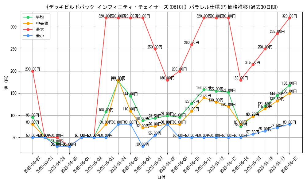 graph_rarity_5847