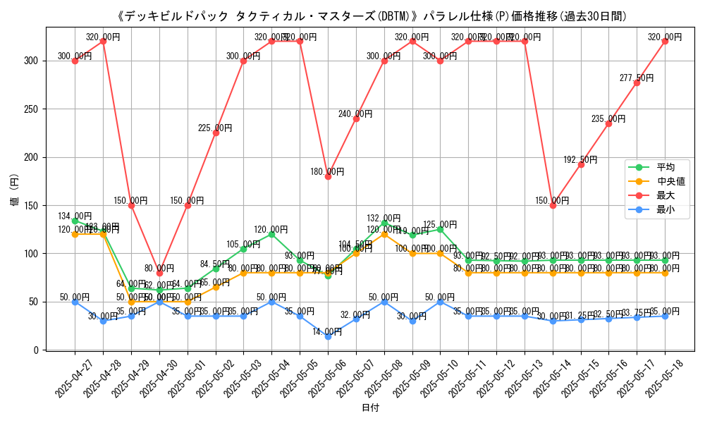 graph_rarity_5847