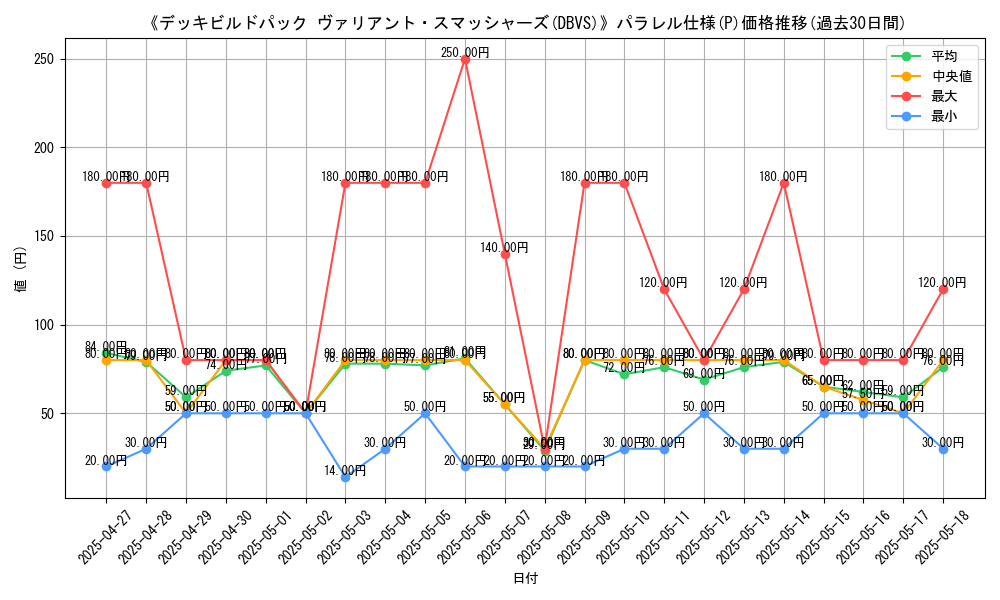 graph_rarity_5847
