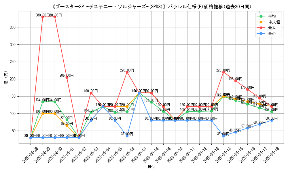 graph_rarity_5847