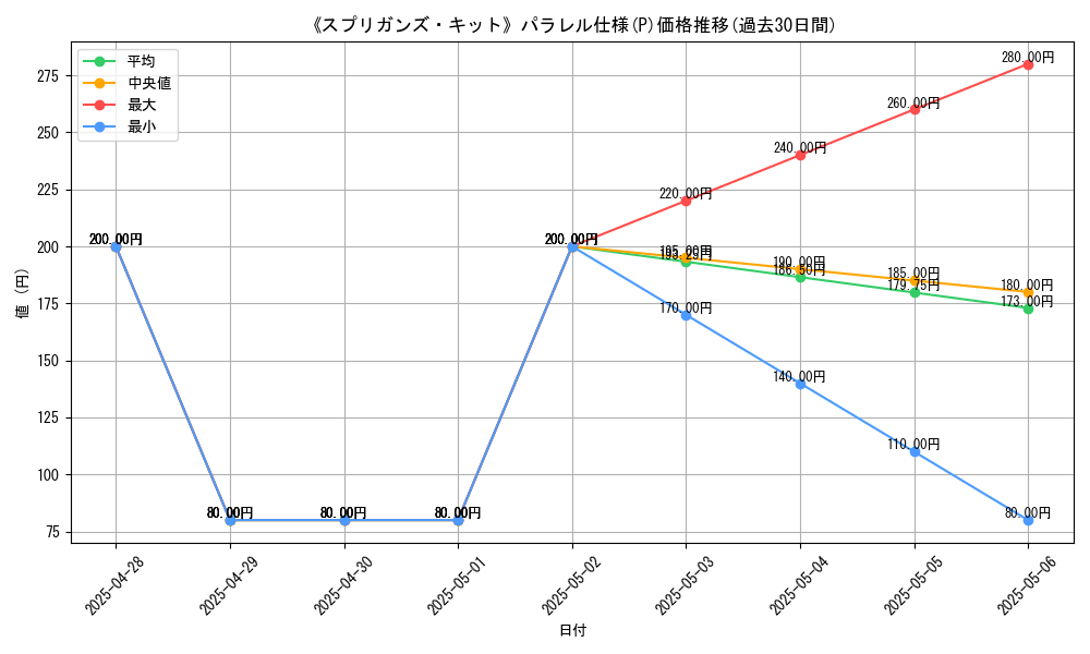 graph_rarity_5847