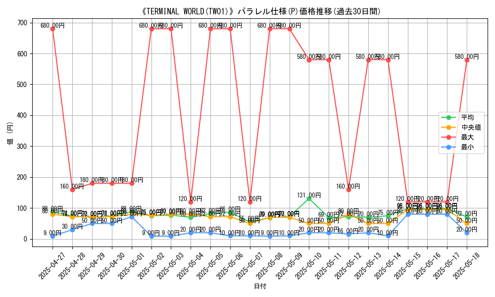 graph_rarity_5847