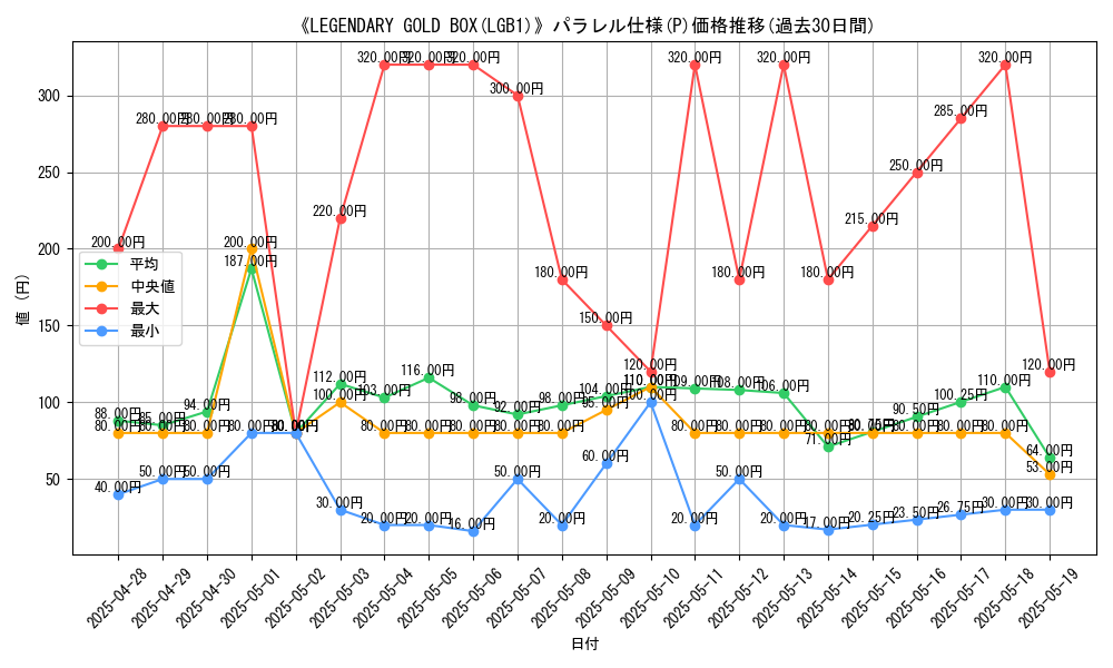 graph_rarity_5847