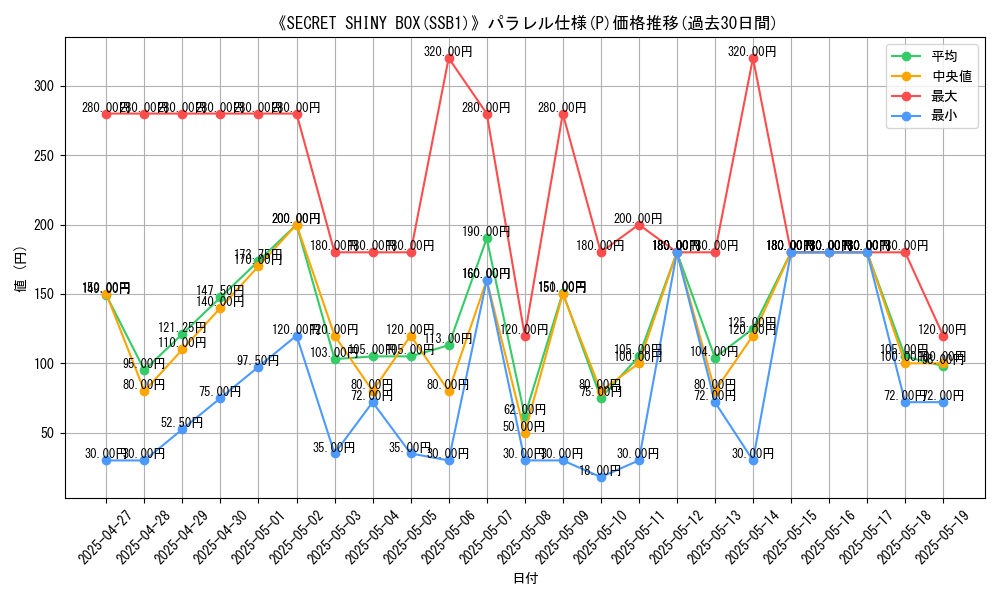 graph_rarity_5847