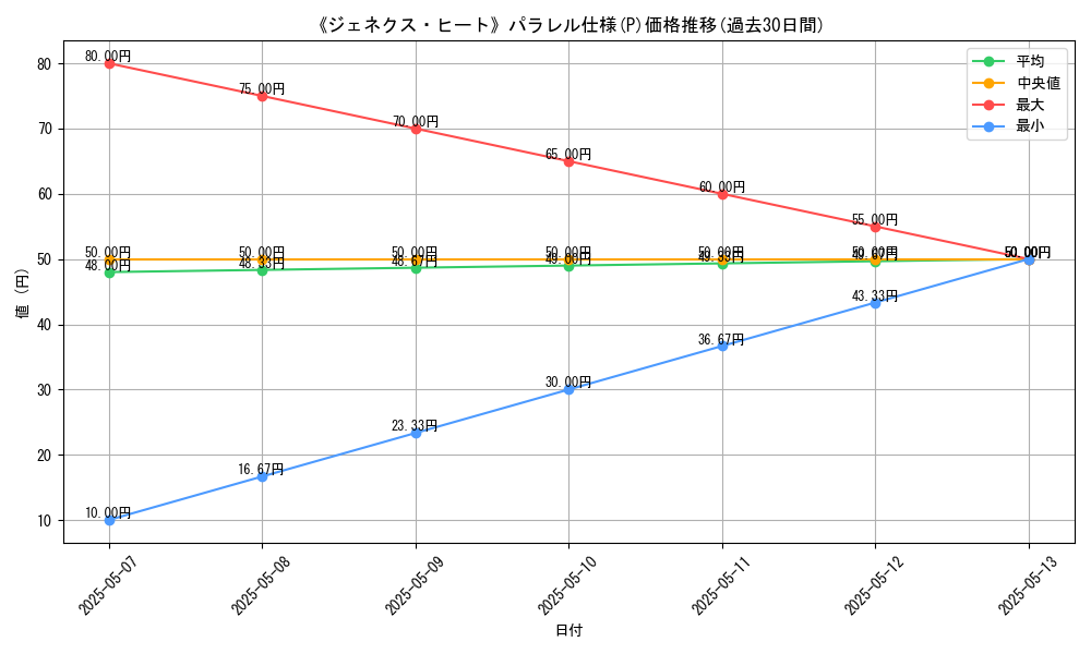 graph_rarity_5847