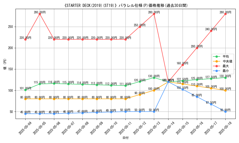 graph_rarity_5847