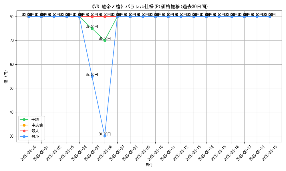 graph_rarity_5847