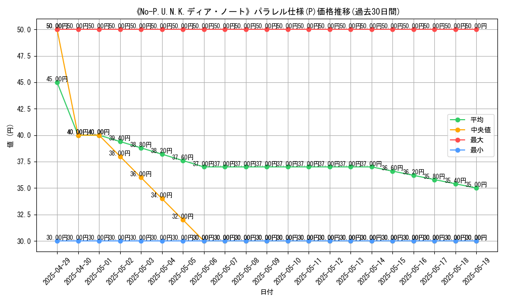 graph_rarity_5847