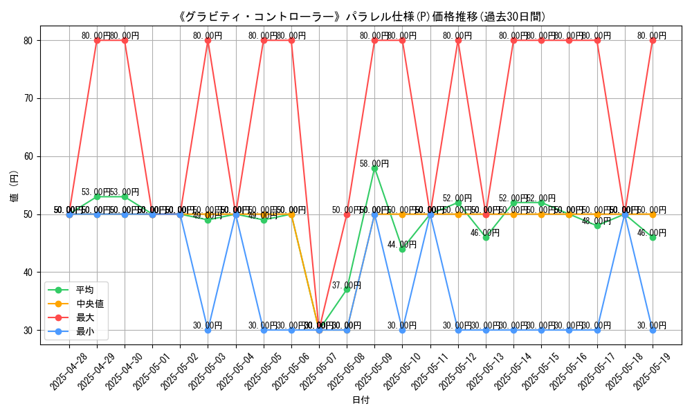 graph_rarity_5847