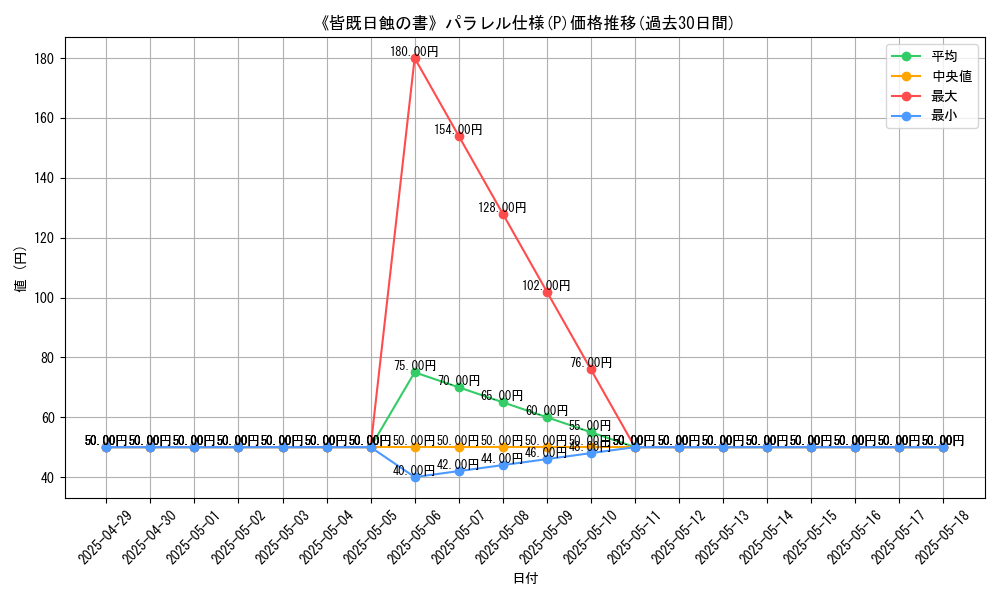 graph_rarity_5847