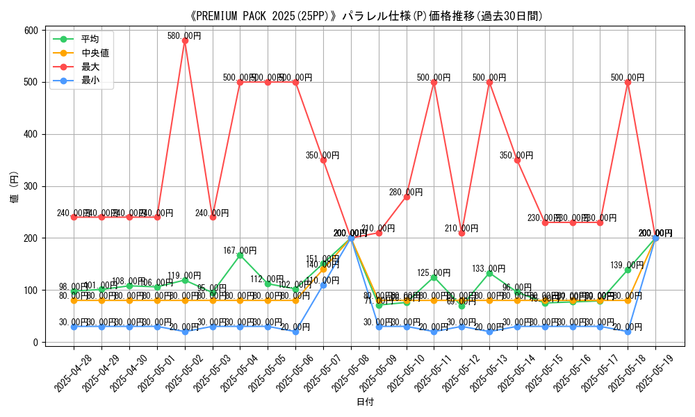 graph_rarity_5847